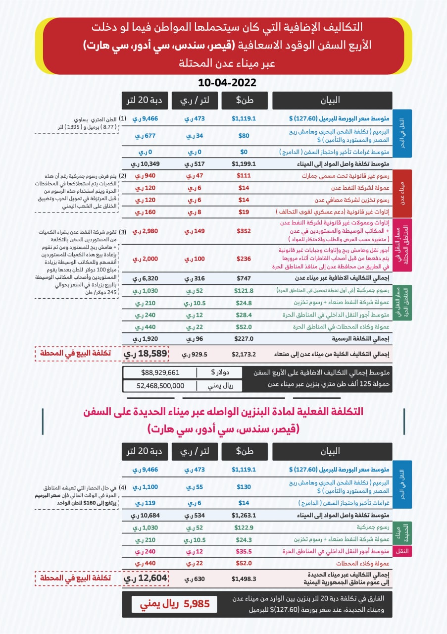 شركة النفط تعقد مؤتمراً صحفياً للإعلان عن تدشين حالة الاستقرار التمويني